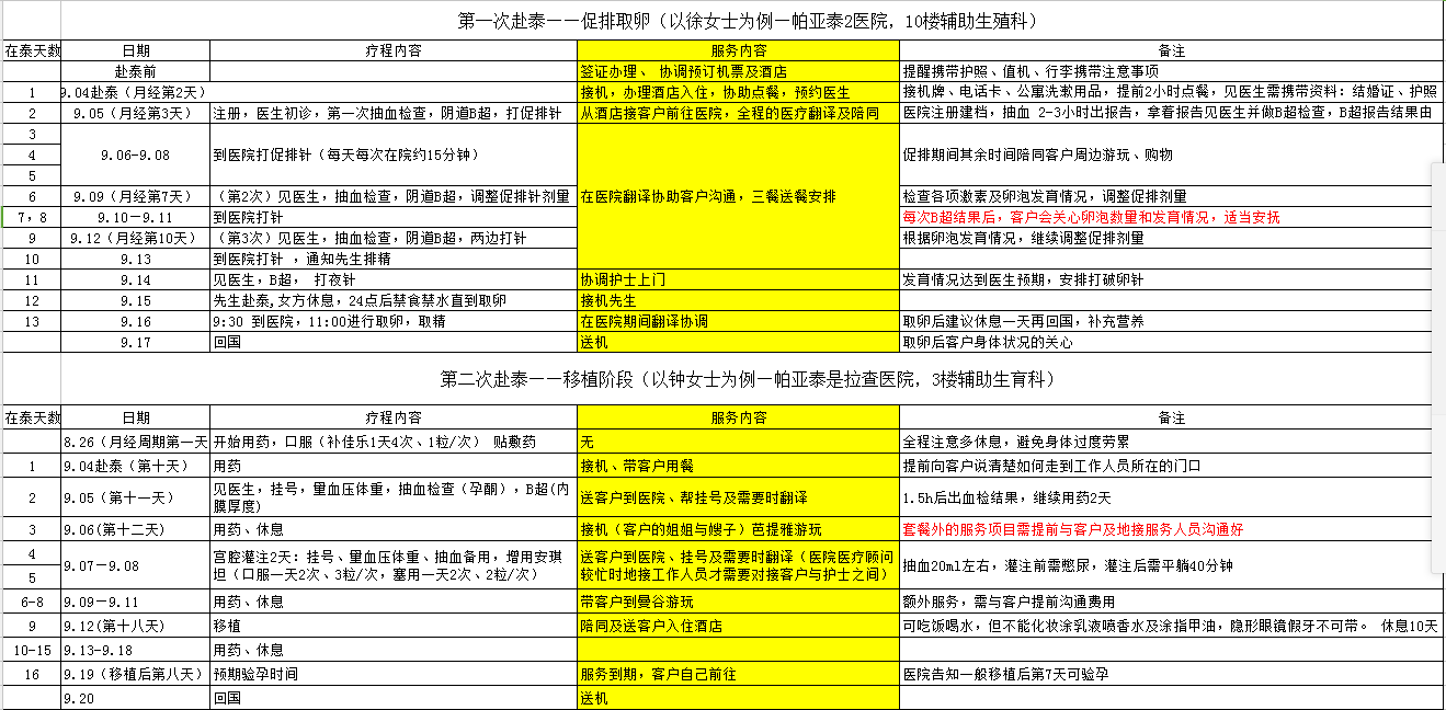 泰国试管婴儿流程攻略