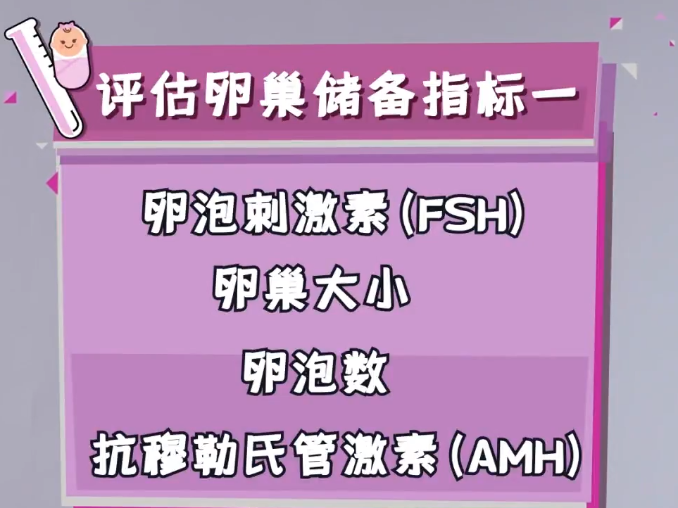 评估卵巢储备的指标