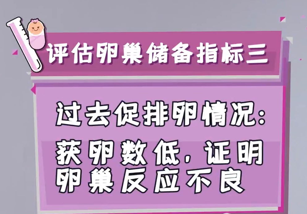 评估卵巢储备的指标