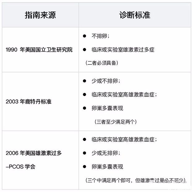 新冠肺炎病毒疫情复工期PCOS患者的治疗（自我诊断篇）